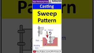 Sweep Pattern in Casting | Manufacturing Process | Shubham Kola