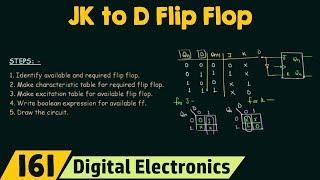 5 Steps for Flip Flop Conversions | JK to D Flip Flop Conversion