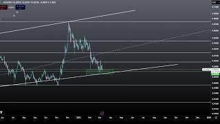 VeChain VET Coin Crypto Price Prediction and Technical Analysis Today 2025