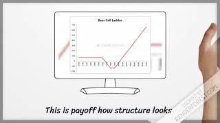 Bear Call Ladder Option Trading Strategy