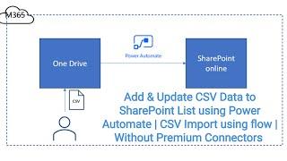 Add & Update CSV Data to SharePoint List using Power Automate | CSV Import using flow