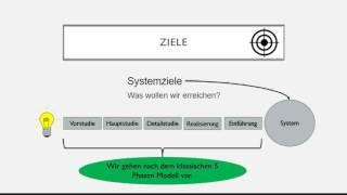 Unterschied zwischen Ziel und Anforderung