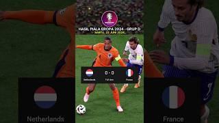 Hasil Euro 2024 Tadi Malam - BELANDA vs PRANCIS - Hasil Piala Eropa 2024