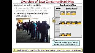 Java Concurrent Collections: ConcurrentHashMap and BlockingQueues