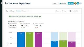 Amplitude Experiment Overview