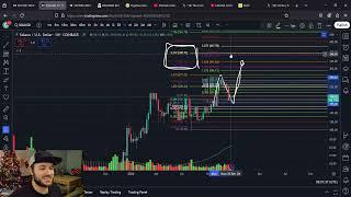 SOLANA SOL vs BTC chart Suggests PUMP: January Targets