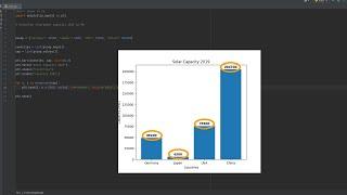 Show Values on Plot | Matplotlib | Python