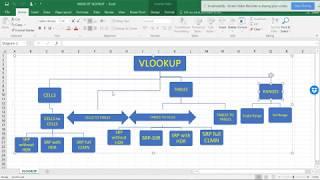 Excel Magic Trick: in V lookup excel cells to cells -3 ways