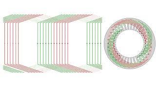 2-Pole Full-Pitch distributed ac winding diagram