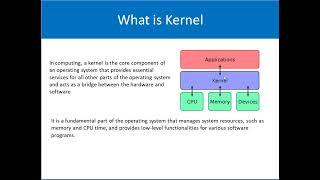 What is Kernel?