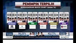 4 Lembaga Survei Deklarasi Kemenangan Jokowi Versi Quick Count