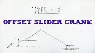 Offset Slider Crank Mechanism | Quick Return Ratio | Type 1 | Best Simple Explanation