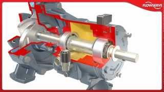 Durco® Mark 3™ ISO Chemical Processing Pump (English)