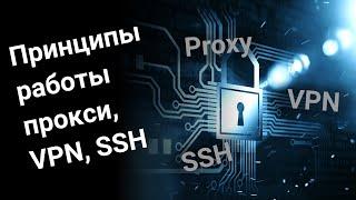 Принципы работы прокси, VPN, SSH