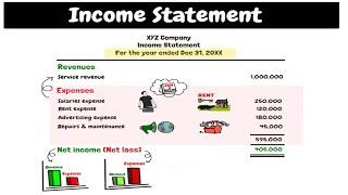 Is Your Business Profitable? The Income Statement Can Tell You!