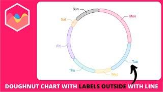 How to Create Doughnut Chart with Labels Outside with Connecting Line in Chart js