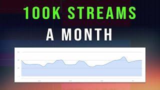 Spotify Discovery Mode Helps Me Get 100k Streams A Month