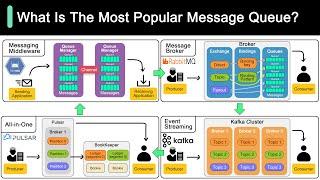 Kafka vs. RabbitMQ vs. Messaging Middleware vs. Pulsar