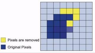 Image Processing - Erosion