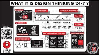 What it is "DESIGN THINKING 24/7"? Season 10 Ep 4