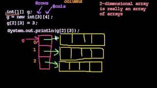 2-D Arrays