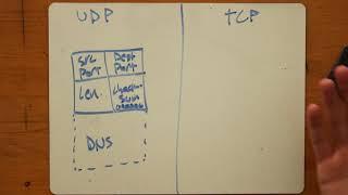 06. UDP vs TCP Headers