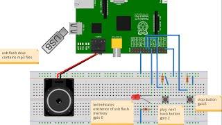 Implementation of MP3 player using Raspberry Pi