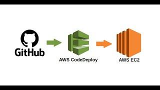 AWS CodeDeploy | GitHub | EC2 Automatiza tus despliegues