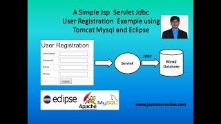 A Simple Jsp  Servlet Jdbc User Registration  Example using Tomcat Mysql and Eclipse