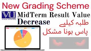 Grading Scheme Change || VU New Update #vu