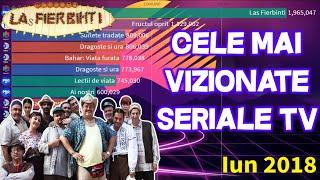 CELE MAI VIZIONATE SERIALE TV DIN ROMANIA (2017-2019)