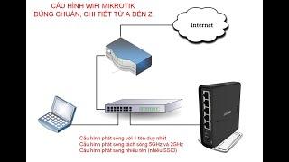 Cấu hình WiFi Mikrotik đơn giản cho người mới bắt đầu