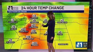 Tracking mild weather through the weekend for southern Colorado