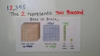 4th Grade Math 1.1, Model Place Value Relationships