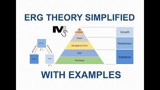 ERG theory explained with Examples - Simplest explanation ever