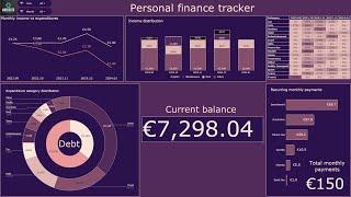 Google Sheets Personal Finance Tracker Dashboard - Showcase and Tutorial