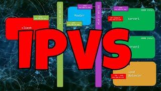 Understanding IPVS: Exploring the Ins and Outs of IP Virtual Server