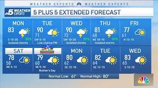 NBC 5 Forecast: A few spotty showers or thunderstorms could develop later today