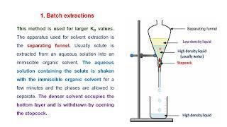 Types or methods of solvent extraction