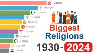 Fastest Growing Religions 1930 - 2024