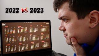 Review of 2022 and Plans for 2023