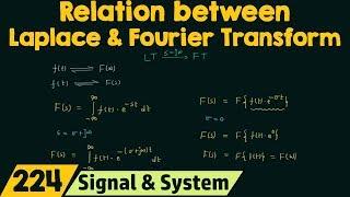 Relation between Laplace Transform & Fourier Transform