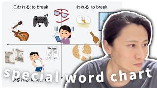 Common Mistakes in Japanese Words