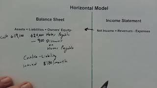 Understanding the Horizontal Model for Discount Notes