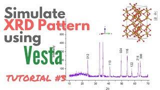 Simulate Powder XRD PATTERN using VESTA- [TUTORIAL #3]
