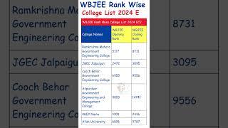 WBJEE Rank Vs College | WBJEE Cut Off 2024 | WBJEE 2024 Cut Off | WBJEE Counselling Process 2024