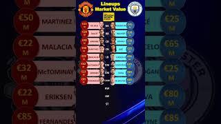  Man United vs Man City Lineups Value