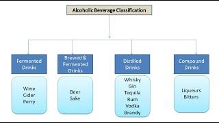 Alcoholic beverage classification