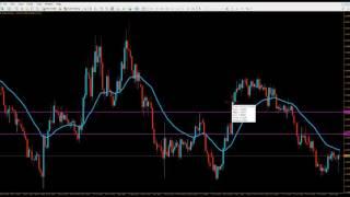 The Geek Simple Moving Average - Price Action Based Strategy