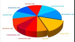 How Money grows in stock market Part 4 | Journey of Investment on Government Bank Shares for 1 Year|